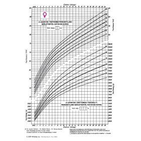   Fejlődési lap 0-2 éves korig (lány) A/4 álló C.3341-45/A/UJ