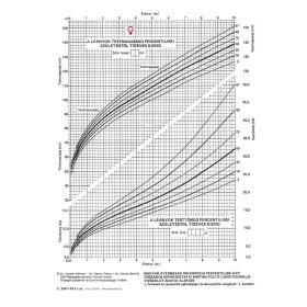   Fejlődési lap 0-10 éves korig (lány) A/4 álló C.3341-45/C