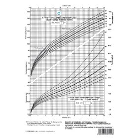   Fejlődési lap 0-10 éves korig (fiú) A/4 álló C.3341-46/C